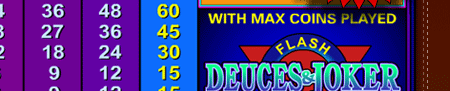 Video Poker Gambling